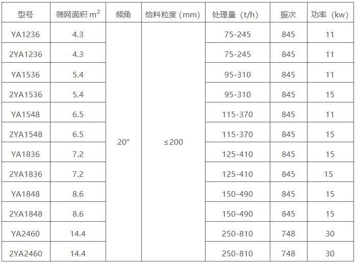 圓振動篩 圓振動篩