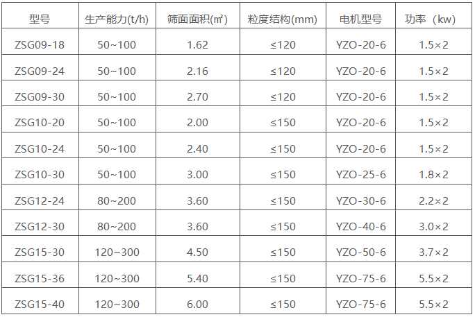 礦用振動(dòng)篩 礦用振動(dòng)篩