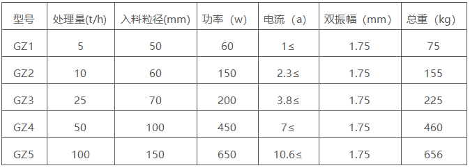 電磁振動(dòng)給料機(jī) 電磁振動(dòng)給料機(jī)