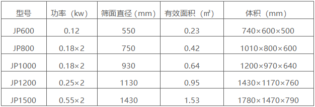 直排式振動篩 直排式振動篩