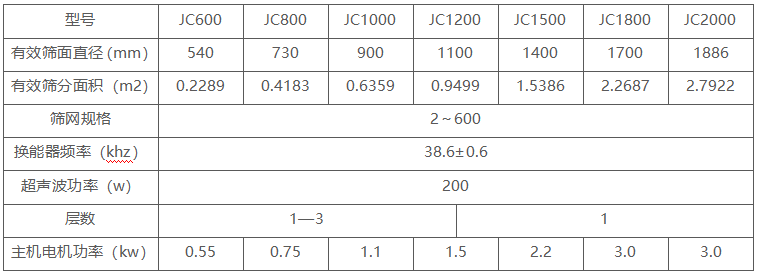 超聲波振動(dòng)篩技術(shù)參數(shù) 超聲波振動(dòng)篩技術(shù)參數(shù)
